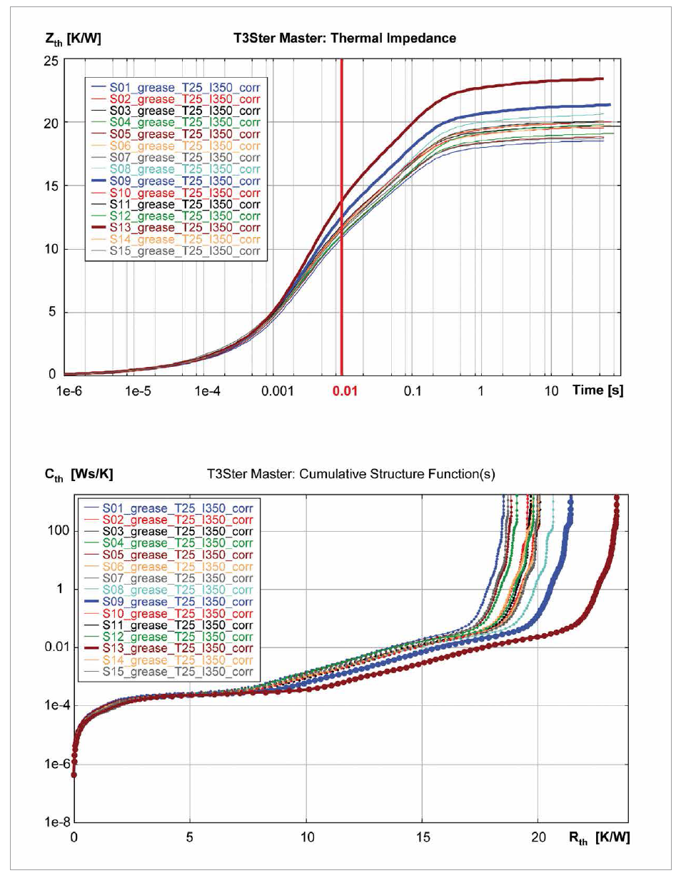 Thermal Transient Testing of LEDs for More Reliable SSL Products by Mentor Graphics