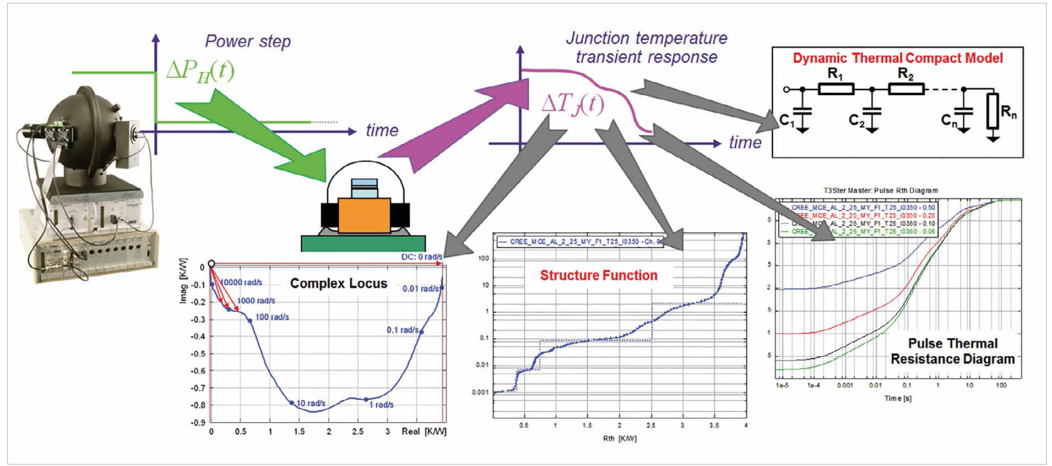 Thermal Transient Testing of LEDs for More Reliable SSL Products by Mentor Graphics