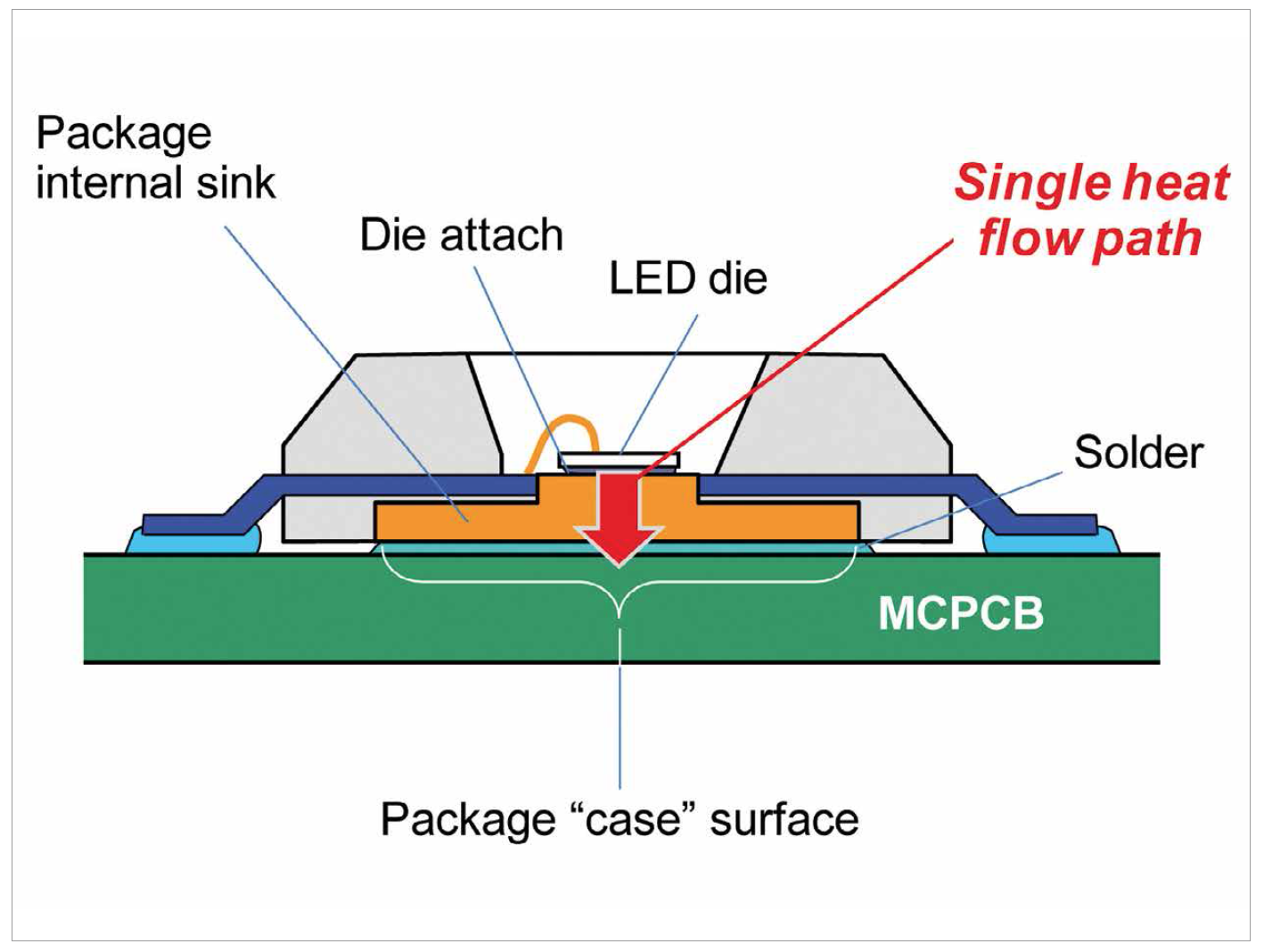Thermal Transient Testing of LEDs for More Reliable SSL Products by Mentor Graphics