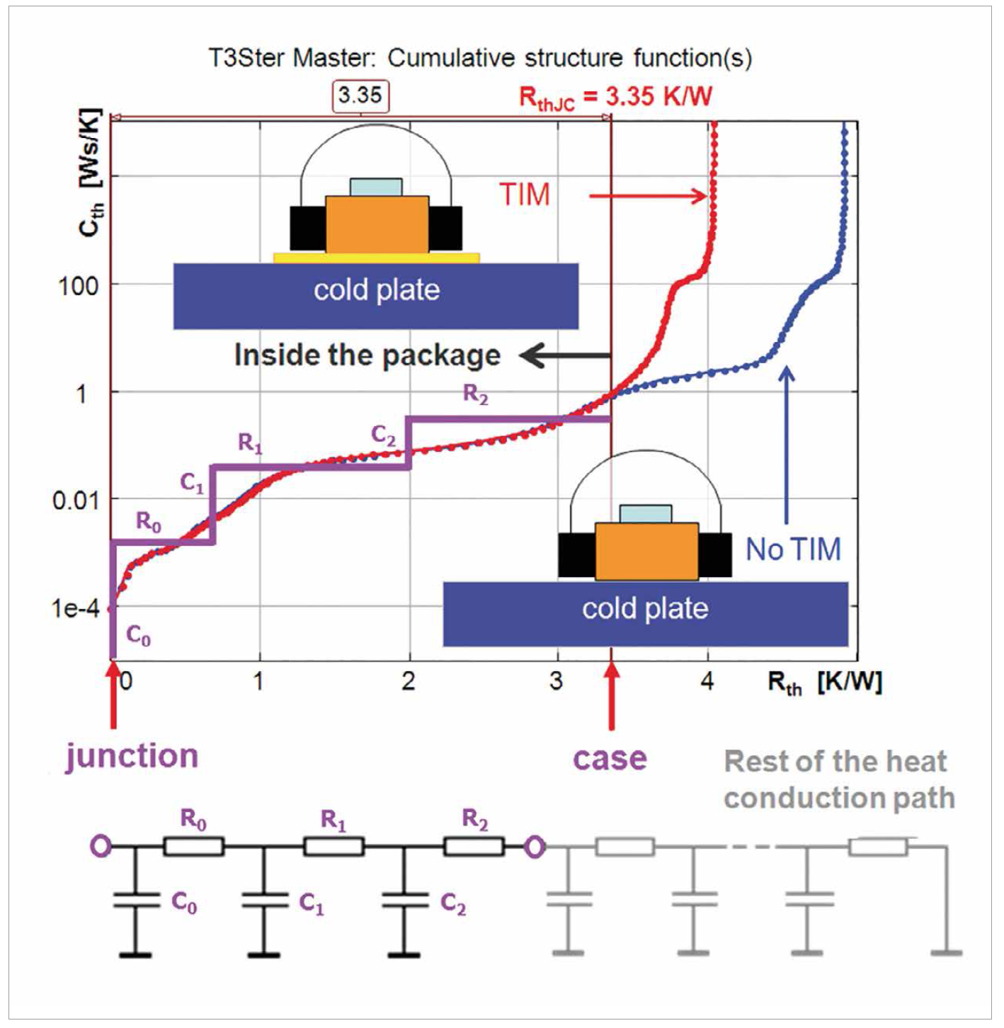 Thermal Transient Testing of LEDs for More Reliable SSL Products by Mentor Graphics