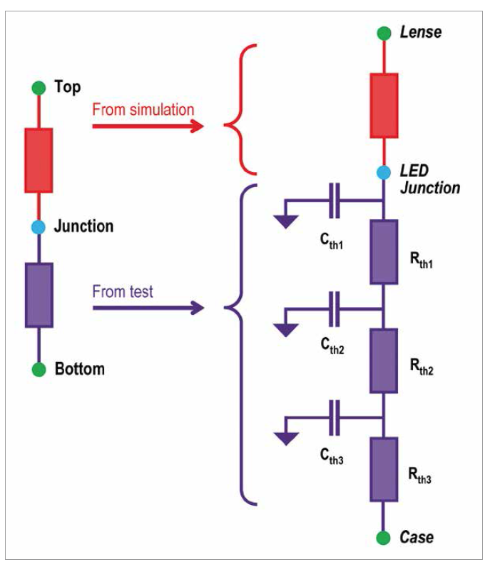 Thermal Transient Testing of LEDs for More Reliable SSL Products by Mentor Graphics