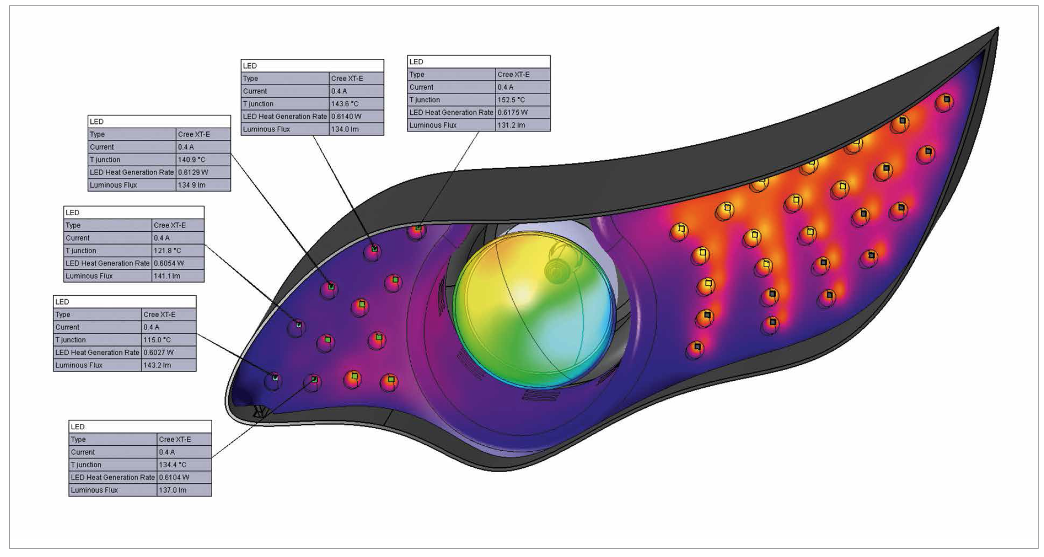 Thermal Transient Testing of LEDs for More Reliable SSL Products by Mentor Graphics