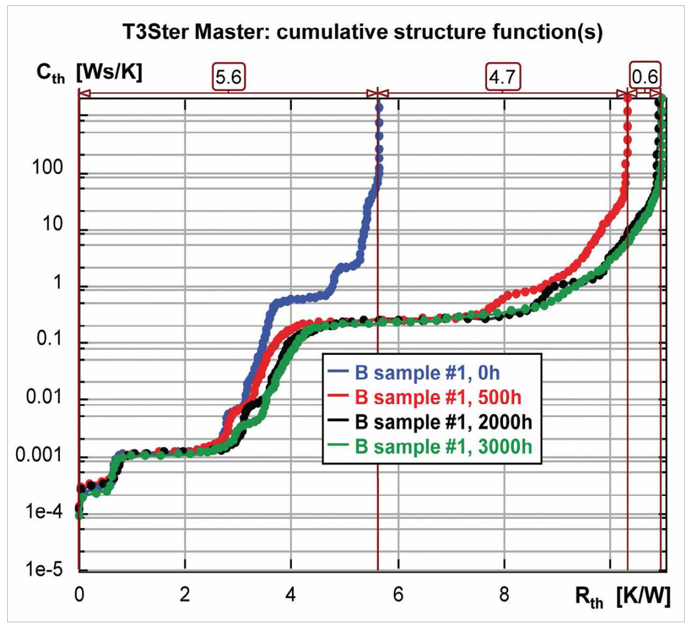 Thermal Transient Testing of LEDs for More Reliable SSL Products by Mentor Graphics