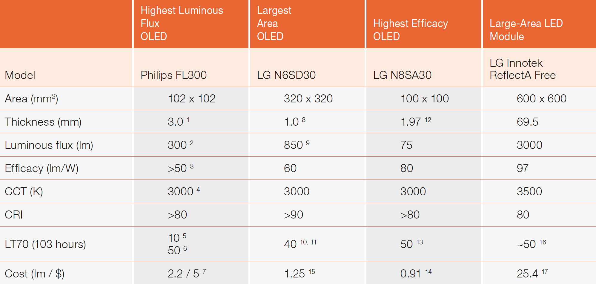 Thin-Film Light Management System for Intelligent Large-Area LED Luminaires by the Centre Suisse d’Electronique et de Microtechnique SA
