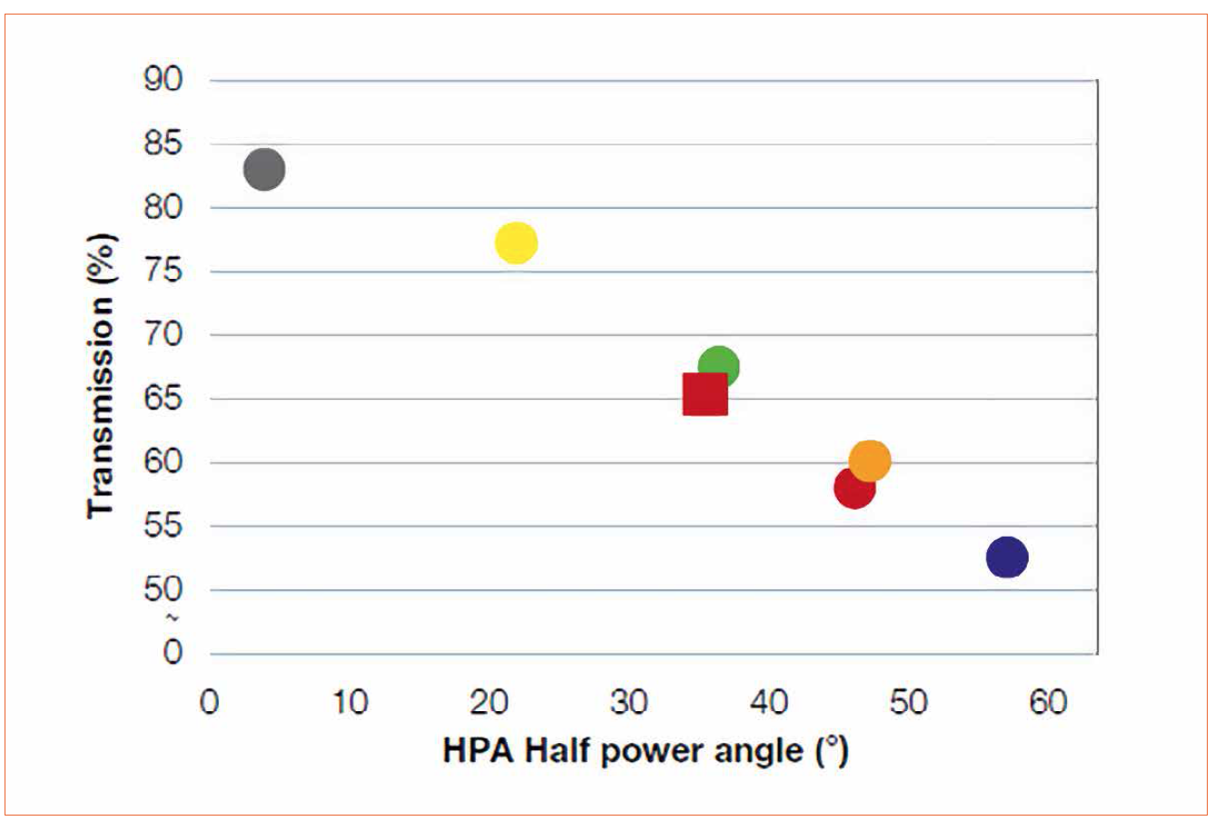 Thin-Film Light Management System for Intelligent Large-Area LED Luminaires by the Centre Suisse d’Electronique et de Microtechnique SA