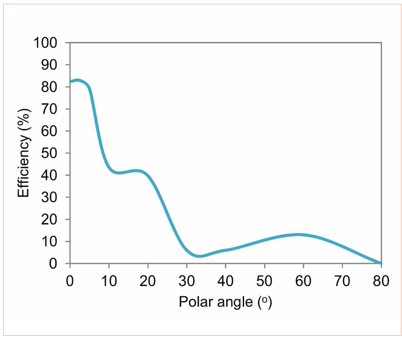 Thin-Film Light Management System for Intelligent Large-Area LED Luminaires by the Centre Suisse d’Electronique et de Microtechnique SA
