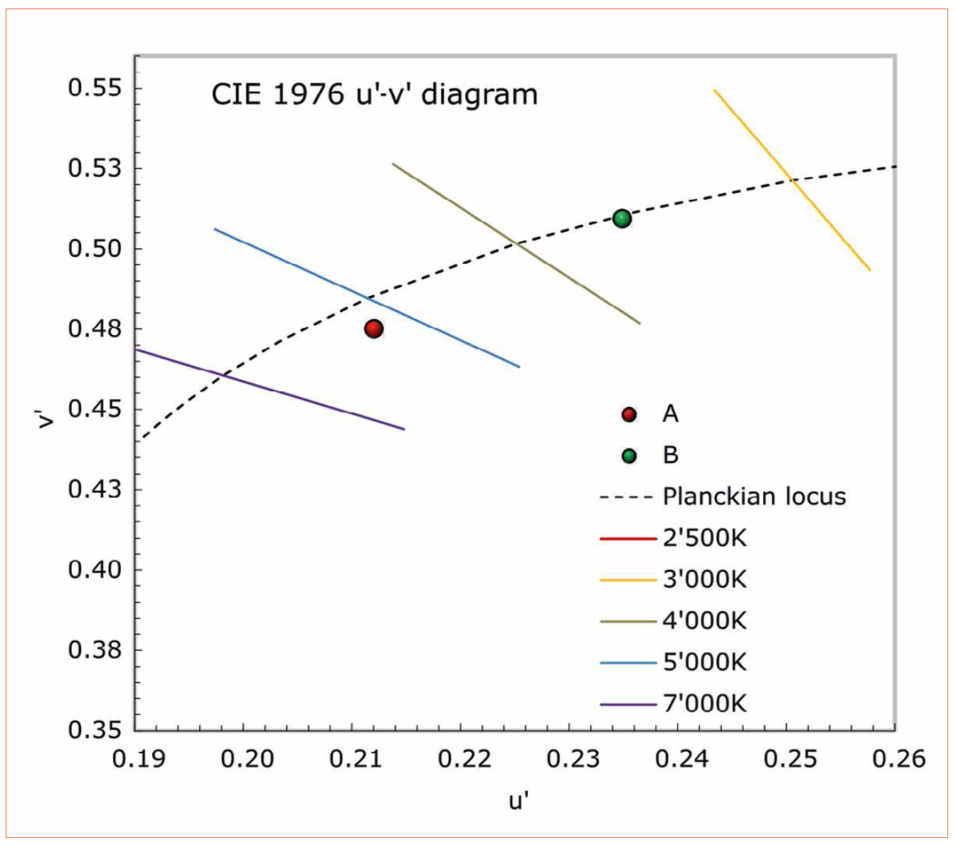 Thin-Film Light Management System for Intelligent Large-Area LED Luminaires by the Centre Suisse d’Electronique et de Microtechnique SA
