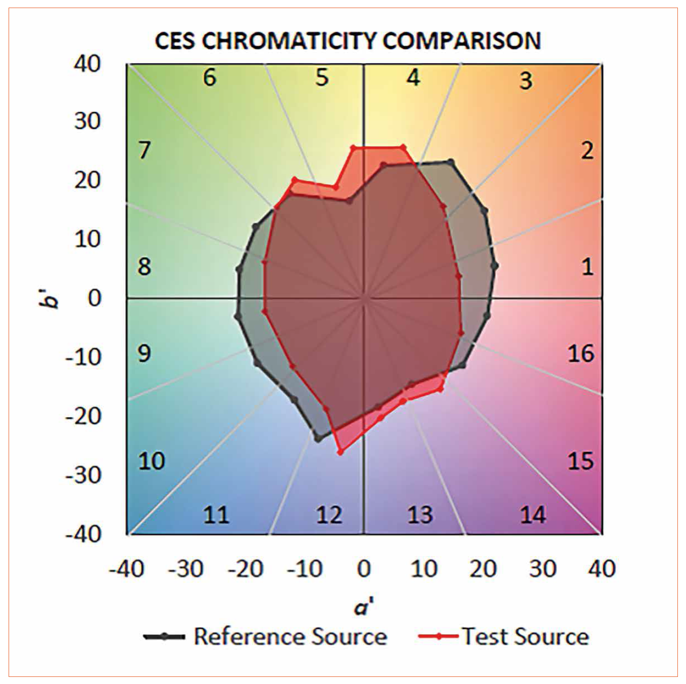 TM-30 or the Quest for New Metrics to Measure Light Color Quality