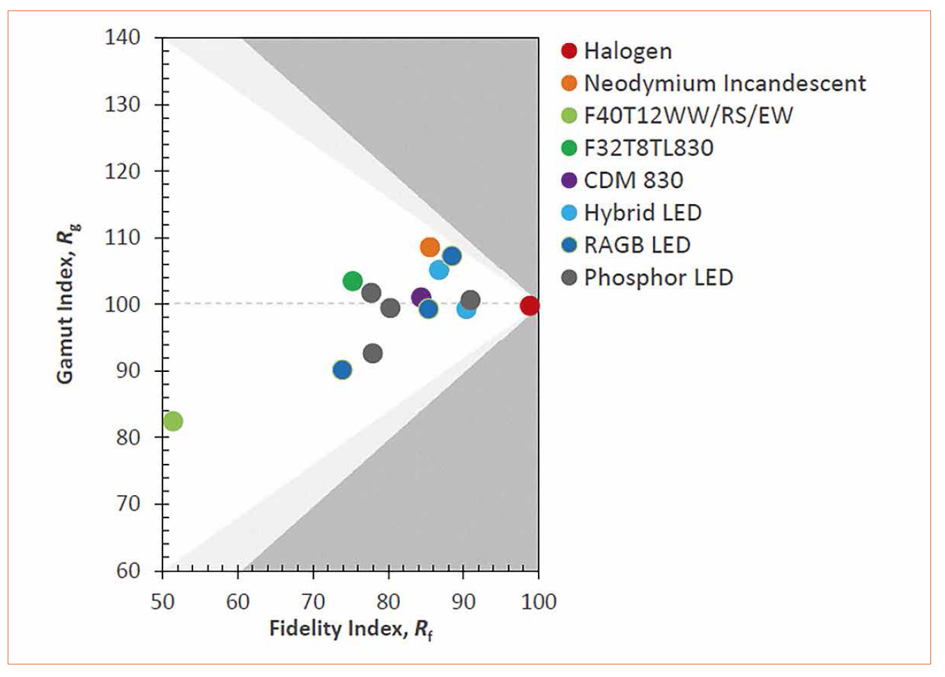 TM-30 or the Quest for New Metrics to Measure Light Color Quality