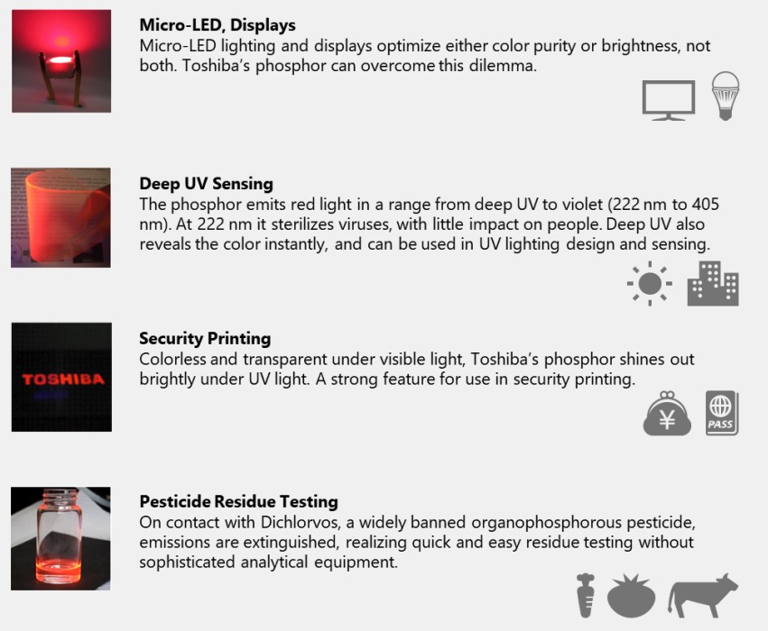 Toshiba Develops Transparent Photoluminescent Phosphor for LED, Sensing and Security Printing Applications