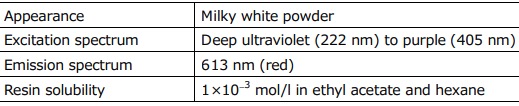 Toshiba Develops Transparent Photoluminescent Phosphor for LED, Sensing and Security Printing Applications
