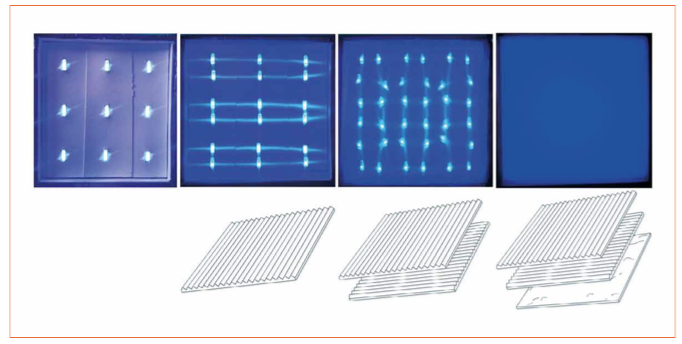 Ultrathin Direct-Lit LED Module with Beam Shaping Thin-Film Optics