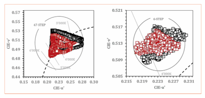 Ultrathin Direct-Lit LED Module with Beam Shaping Thin-Film Optics