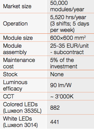 Ultrathin Direct-Lit LED Module with Beam Shaping Thin-Film Optics
