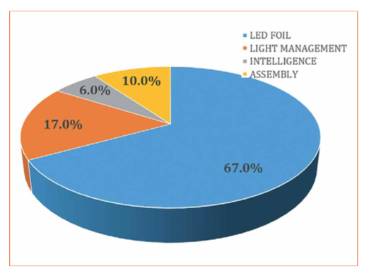 Ultrathin Direct-Lit LED Module with Beam Shaping Thin-Film Optics