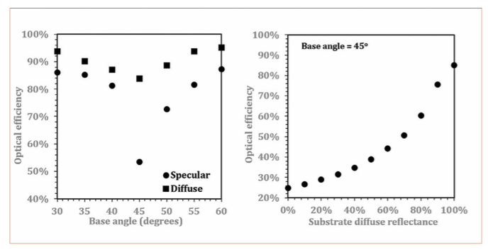 Ultrathin Direct-Lit LED Module with Beam Shaping Thin-Film Optics