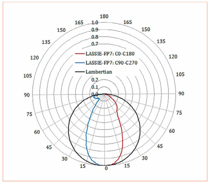 Ultrathin Direct-Lit LED Module with Beam Shaping Thin-Film Optics
