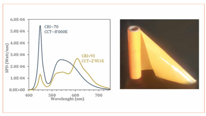 Ultrathin Direct-Lit LED Module with Beam Shaping Thin-Film Optics