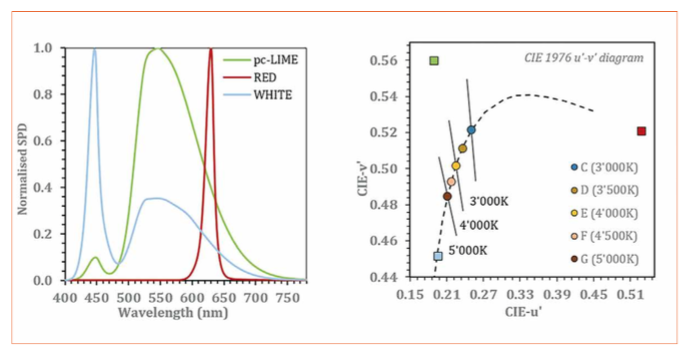 Ultrathin Direct-Lit LED Module with Beam Shaping Thin-Film Optics