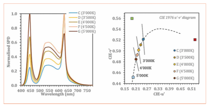 Ultrathin Direct-Lit LED Module with Beam Shaping Thin-Film Optics
