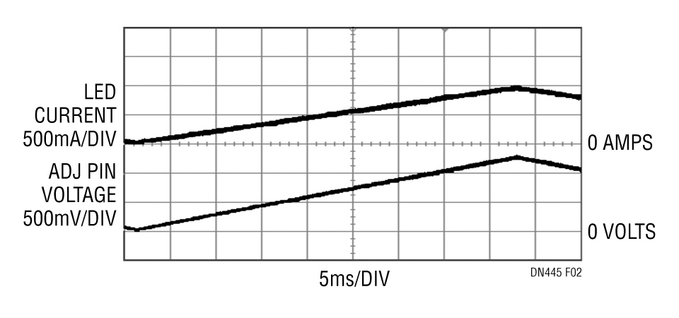 µModule LED Driver Integrates All Circuitry, Including the Inductor in a Surface Mount Package
