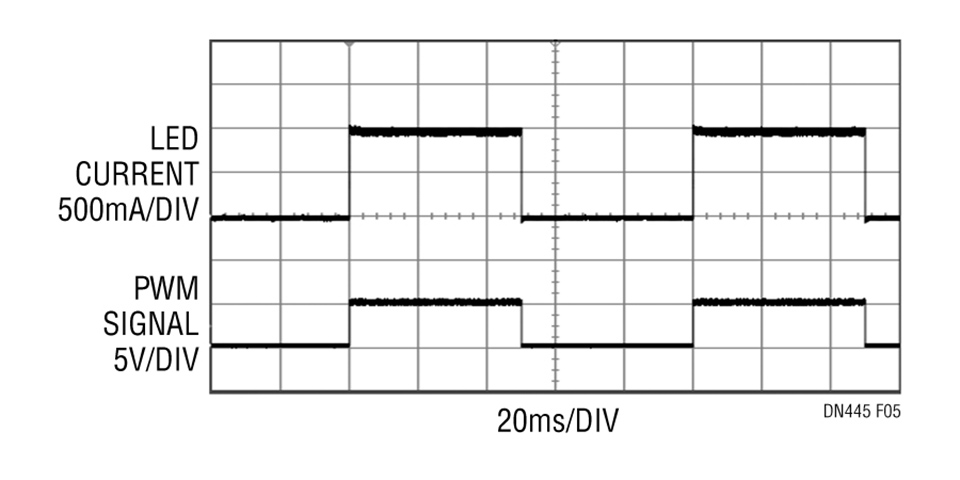µModule LED Driver Integrates All Circuitry, Including the Inductor in a Surface Mount Package