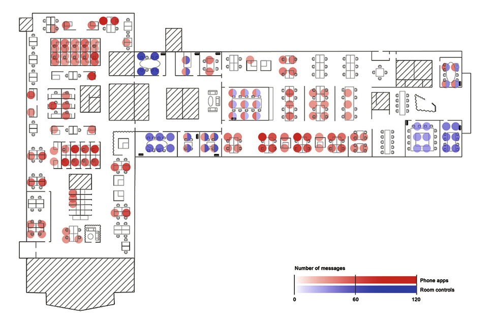 User Evaluation of the OpenAIS Pilot Installation