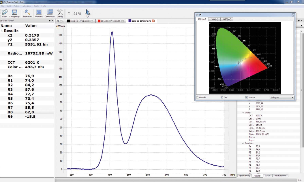 Using Integrating Spheres Correctly to Measure LEDs