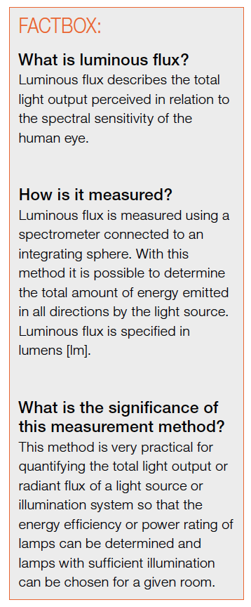 Using Integrating Spheres Correctly to Measure LEDs