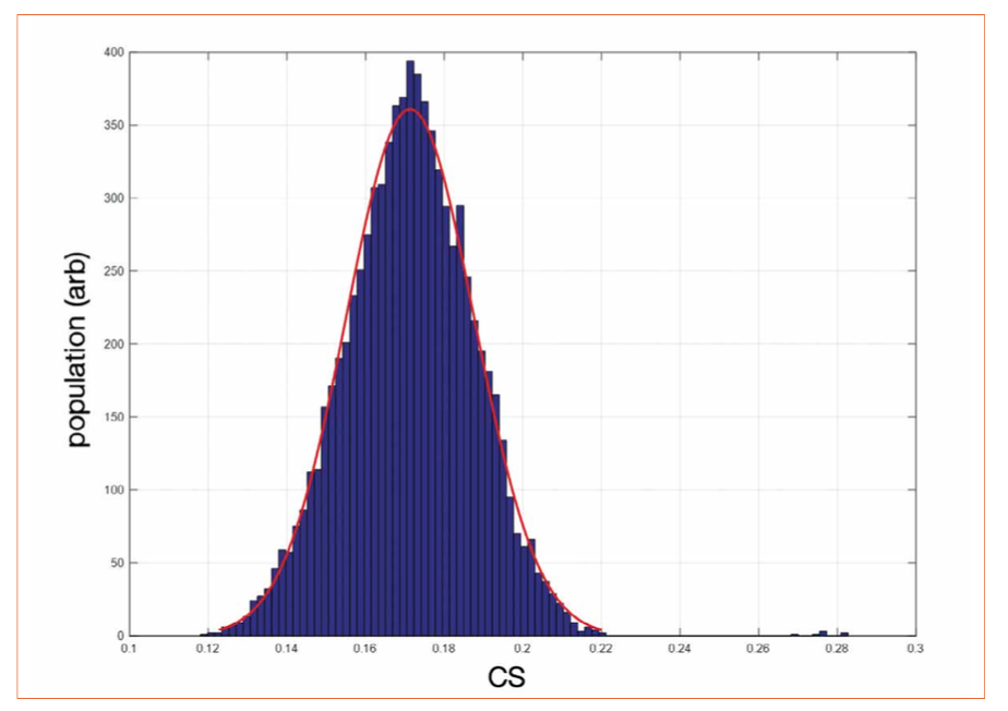 Variability in LED Production and the Impact on Performance