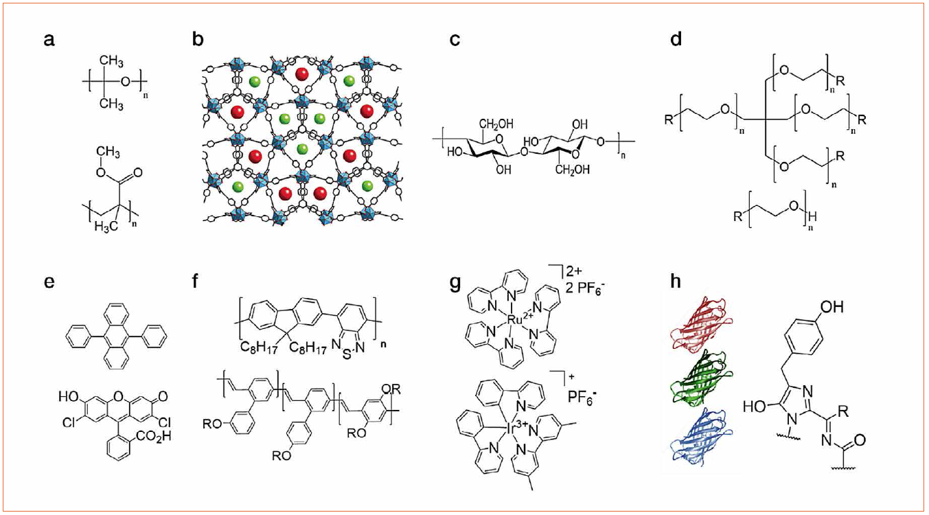 White Hybrid Light-Emitting Diodes: A Plausible Solution for Commercialization and Health Issues, by the University of Erlangen-Nuremberg (FAU)