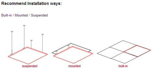 Willighting Offers Energy Saving and High Brightness LED Panel Lights