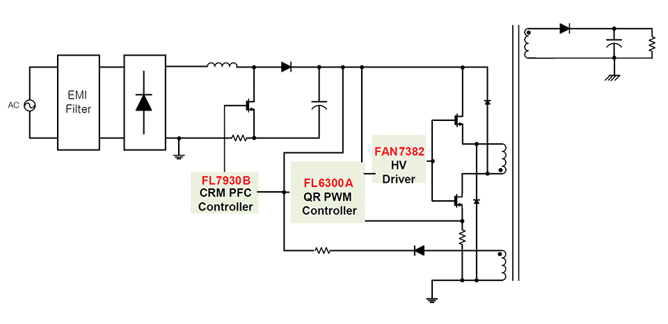Two-Switch Flyback Solution for LED Street Lighting