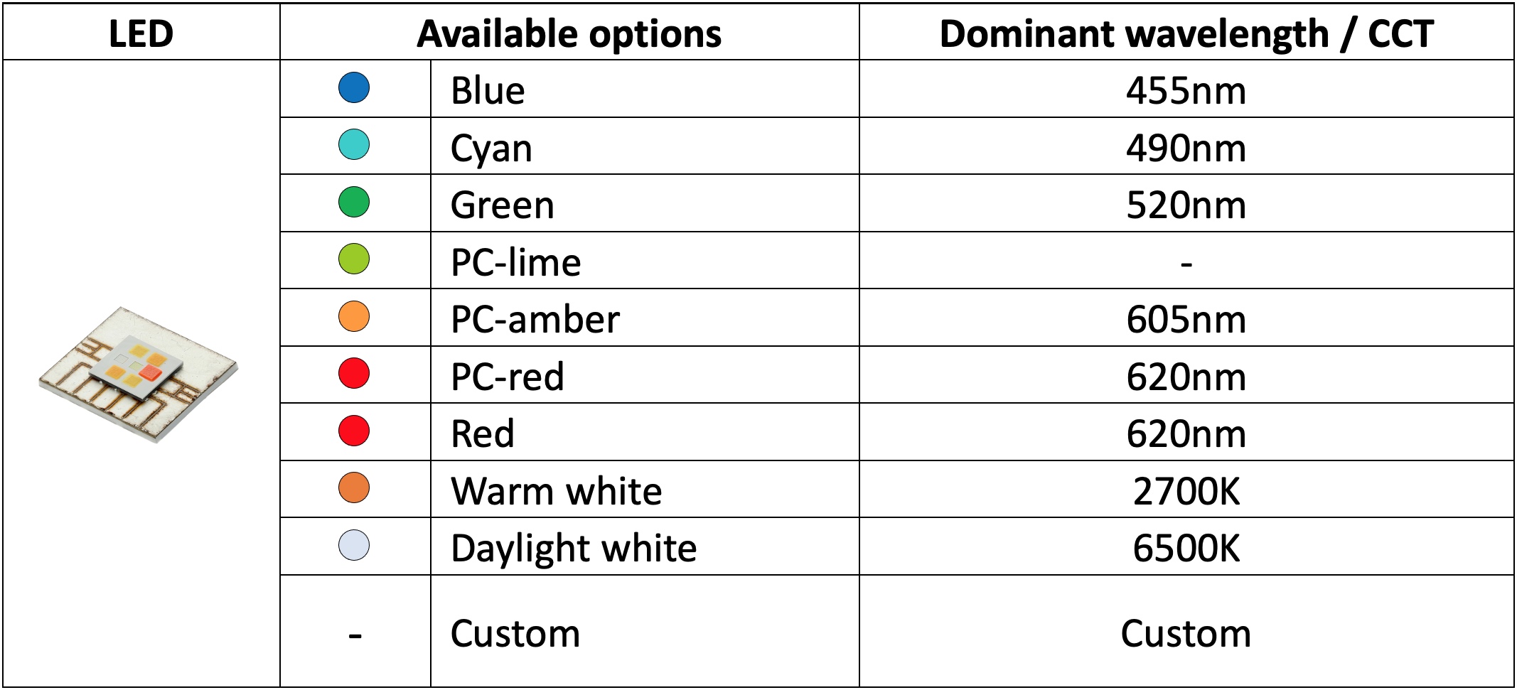Yujileds® LED Matrix Solution with Full-color Functions