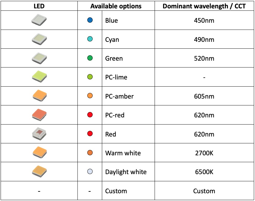 Yujileds® LED Matrix Solution with Full-color Functions