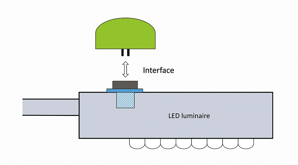 Zhaga Enables Mechanical IoT-Upgradability for Outdoor LED Lighting Fixtures