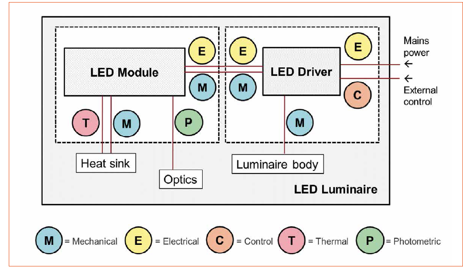 Zhaga Evolves: Focus on Component Standardization Drives New Book Development