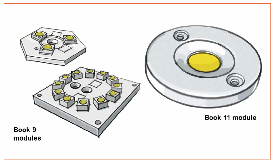 Zhaga Evolves: Focus on Component Standardization Drives New Book Development